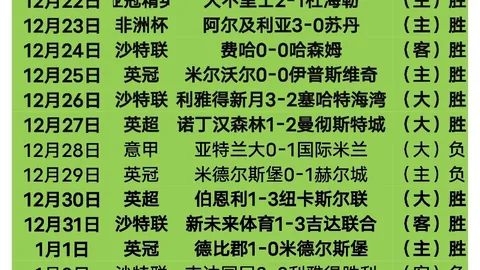 “杜兰特全力狂飙，36+6+7数据耀眼，却难撼动哈登火箭传奇纪录！”