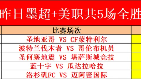 阿隆索临危受命，皇马帅位争夺战爆发，齐达内与瓜迪奥拉，谁将执掌教鞭？