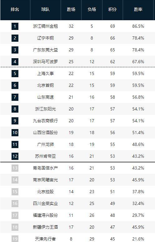 最佳阵容中